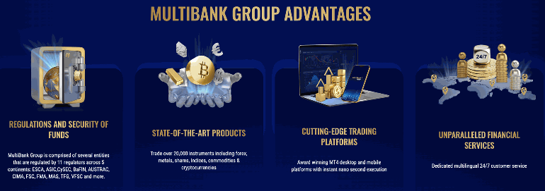 Best Forex Broker Multibank Best Forex Broker Multibank
