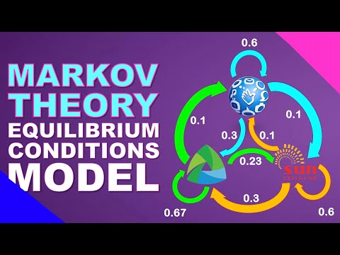 Model #1 - Equilibrium Conditions Model | QuantalphaAlgorithms